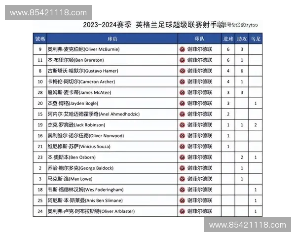 2017年英超赛程完整安排及各大球队对决时间表解析
